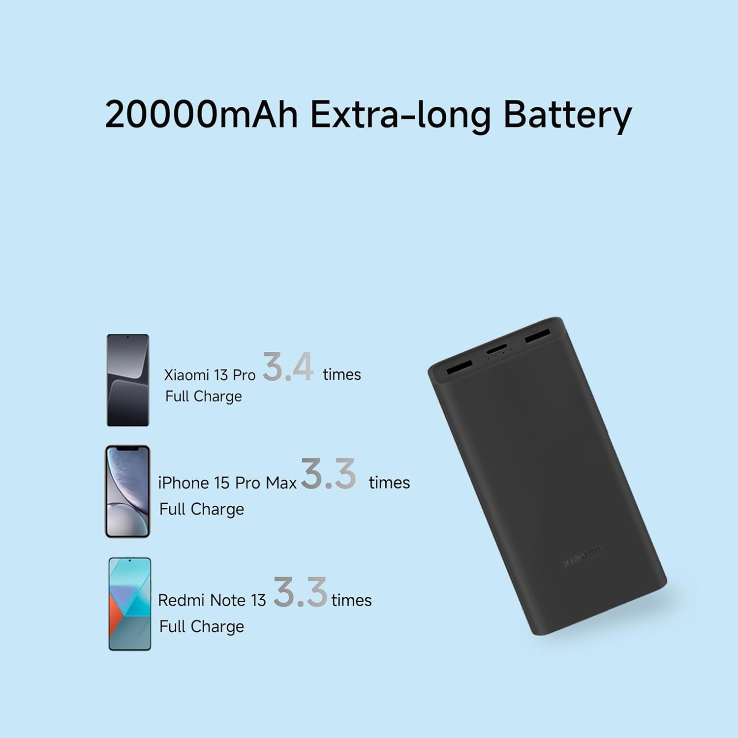 1753696246_Xiaomi-Power-Bank-4i-20000mAh-33W-Super-Fast-Charging-PD-Power-Delivery-QC-3.0Type-C-Input-OutputTriple-Output-PortsClassic-BlackSupports-AndroidApple-Tablets-EarbudsWatchMI-Powerbank.jpg