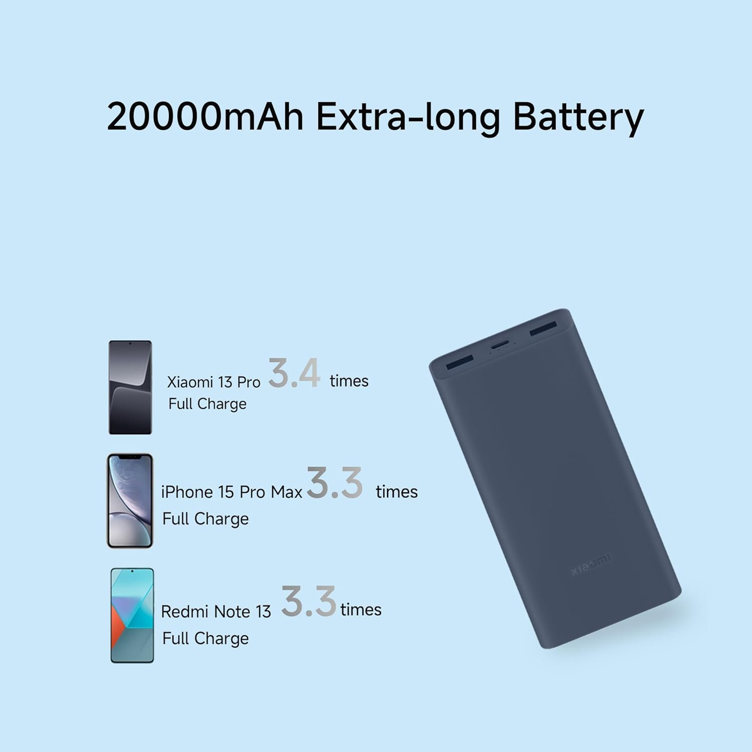 1753804646_Xiaomi-Power-Bank-4i-20000mAh-33W-Super-Fast-Charging-PD-Power-Delivery-QC-3.0Type-C-Input-Output-Triple-Output-PortsBlueSupports-AndroidApple-Tablets-Earbuds-Watches-etc-MI.jpg