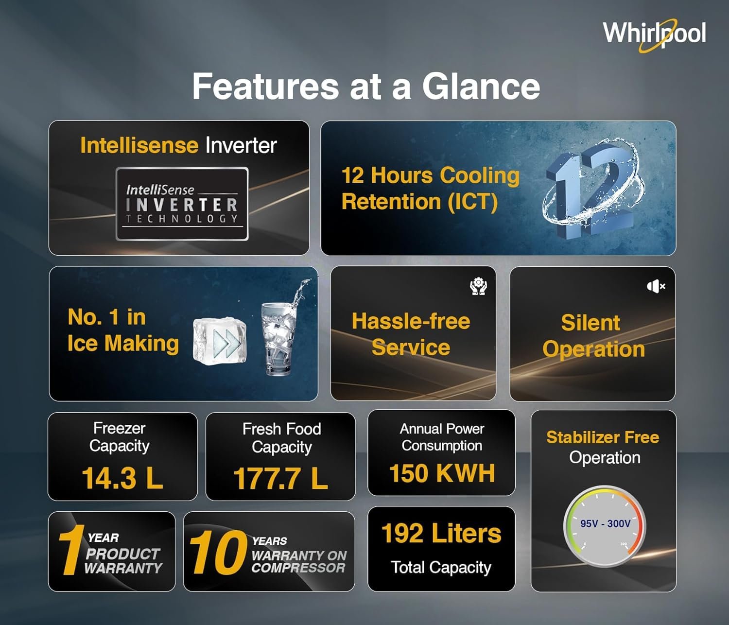 Whirlpool-184-L-5-Star-Direct-Cool-Single-Door-Refrigerator-with-Intellisense-Inverter-Compressor-205-WDE-ROY-5S-Inv-SAPPHIRE-SPRING-Z.jpg